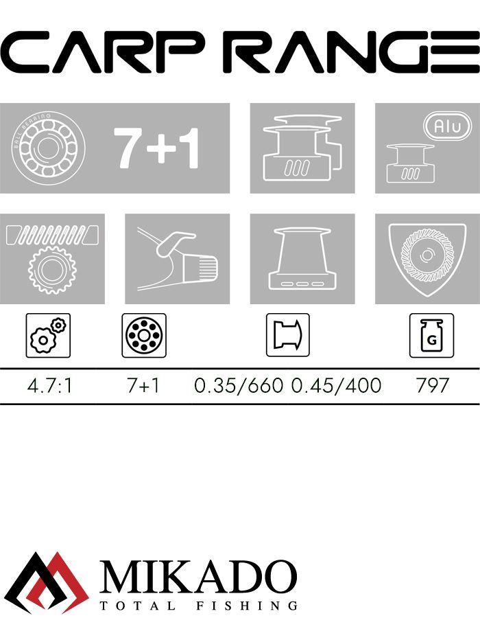Катушка с бэйтраннером Mikado CARP RANGE 12008 FD