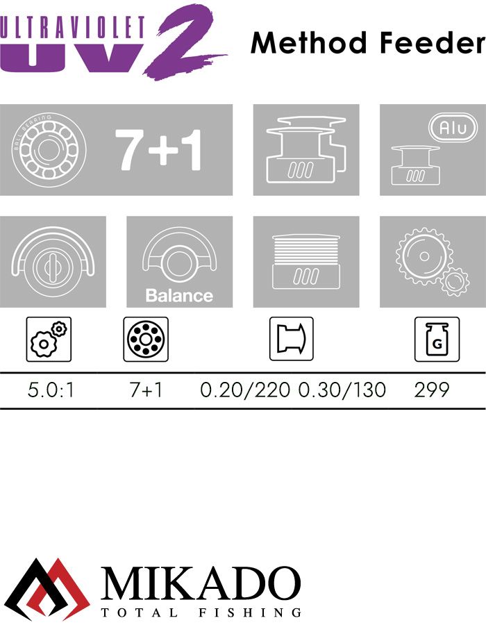 Катушка Mikado ULTRAVIOLET METHOD II Feeder 4008 FD